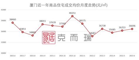 廈門房價走勢|廈門2022年上半年房價地圖出爐：附全市樓盤成交詳情